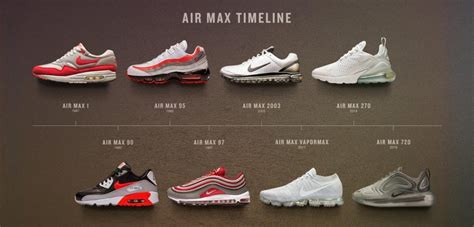 nike air max 1 41 hoeveel cm|Air Max 1 size chart.